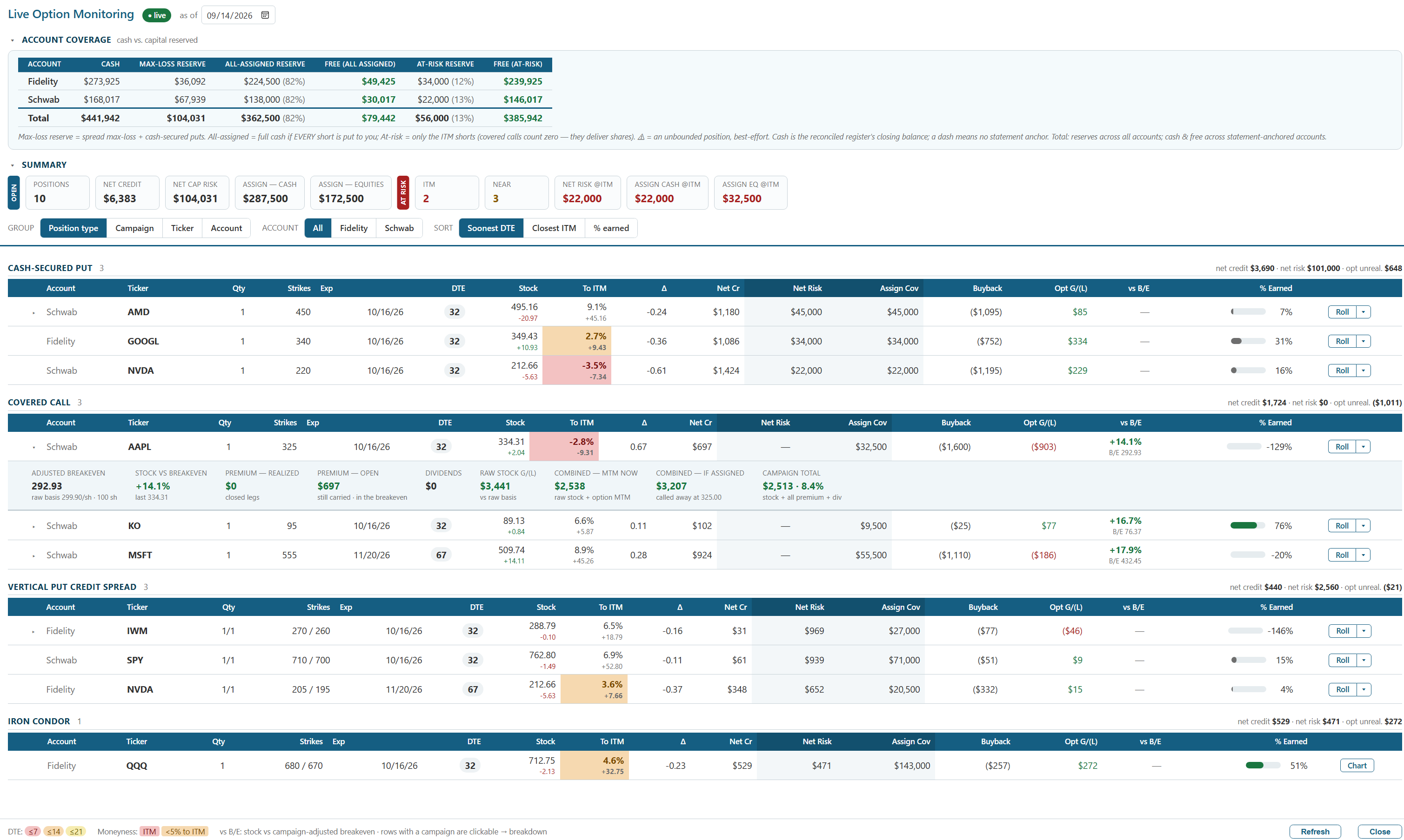 StrategyXL Live Option Monitoring — every open option position with days to expiration, assignment coverage, and campaign-adjusted breakeven